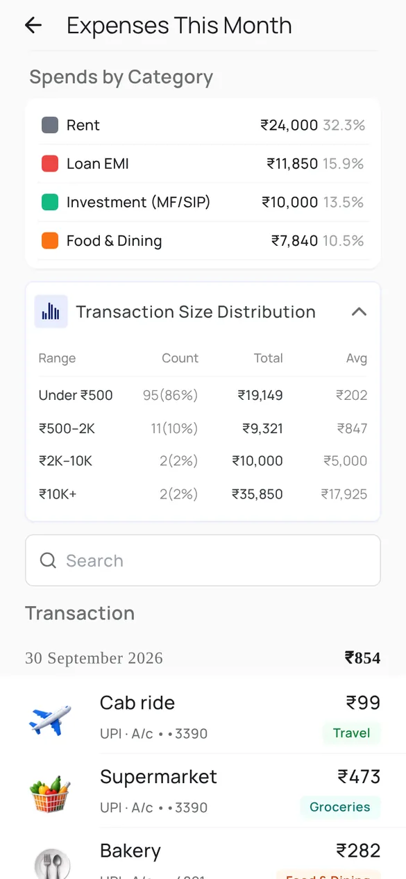 Expenses screen with spending by category, amounts and percentages, and a transaction size distribution